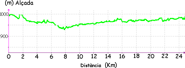 Desnivell